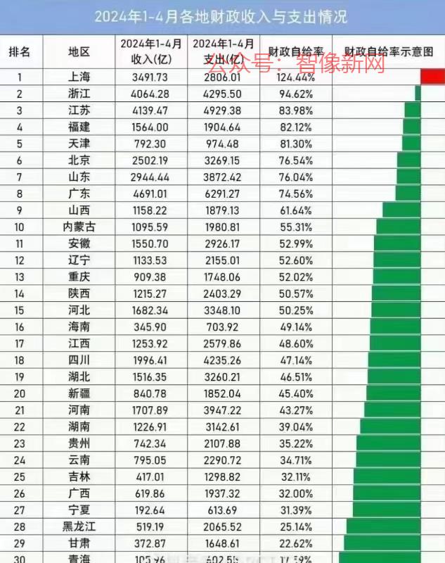 2024年全国各地财务…#情报-搞钱情报论坛-网创交流-智像新网